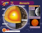 Planeta MERCURIO: imágenes, resumen e información para niños