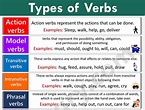 Types of Verbs with Examples in English | Verb Types - iLmrary