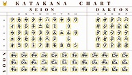 Learn Katakana with Katakana Charts