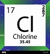 CL cloro elemento químico Tabla periódica. Ilustración vectorial única ...