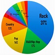 What's the Most Popular Music Genre? Here's a Breakdown
