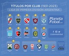 Campeones del fútbol argentino 1891-2023 (Primera División) | Infografías