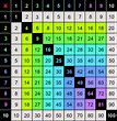 Tableaux de multiplication à Imprimer (PDF) & Gratuits | Memozor