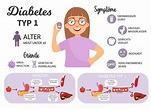 Verschiedene Diabetes-Typen | Diasticker® - Diabeteszubehör