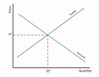 Market Price Definition Economics - DEFINITION GHW