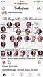 Winchester family tree | Supernatural | Superhéroes, Cinematografico