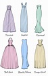 Gown Silhouette 101 - from Hello to Hitched | Fashion drawing dresses ...