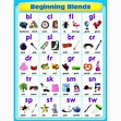 Beginning Blends Chart - CD-114065 | Carson Dellosa Education ...