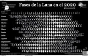 Calendario Lunar 2020 de Lonnie Pacheco | Tienda de Astronomia y ...