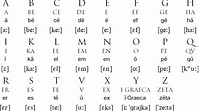 Latin language, alphabet and pronunciation