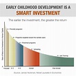 The Heckman Curve - The Heckman Equation