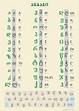 Georgian alphabet. One of only 14 alphabets in the World | Georgian ...