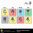 Ba Zi | 4 pillars | Moon sign astrology, Birth chart astrology, Chinese ...