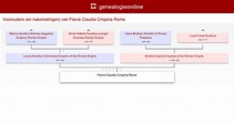 Flavia Claudia Crispina Rome » Stamboom Petra Limburg » Genealogy Online