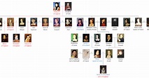 Queen Elizabeth Family Tree / The Entire Royal Family Tree, Explained ...