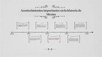 Acontecimientos importantes en la historia de mexico by Miguel ríos on ...