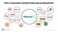 Top 15 Walmart Competitors & Alternatives (2023)