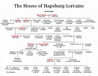The House of Hapsburg-Lorraine