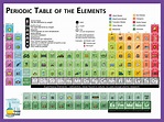 Chemistry Periodic Table of Elements Poster with Real Elements | Etsy