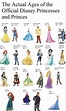 Disney Princess Ages, Disney Princess Fashion, Disney Princess Drawings ...