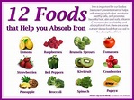 12 Foods that help you absorb Iron | Food-Healthy (lighter options)