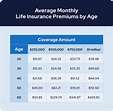 Facts About Life Insurance: Must-Know Statistics in 2022 | Safe Harbour ...