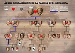 Entra y Descubre el〖 ÁRBOL GENEALÓGICO DE LA REINA ISABEL II