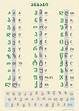 Pin on Georgian alphabet