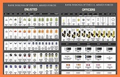 U.S. Military Rank Insignia (Enlisted & Officer) : r/coolguides
