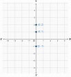 Graph of Standard Linear Relations Between x, y | Graph of y = x