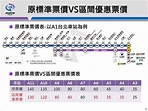 桃捷公司推機捷票價優惠 直達車停靠站鄰近區間同價