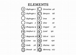 11 cientistas e suas diferentes formas de representar a tabela ...