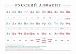 Russian Alphabet Printable