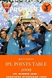 IPL Points Table 2009 | IPL Points Table Of 2009 | IPL Winner 2009 ...