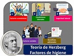 Teoría De Herzberg De Los Dos Factores Sobre La Motivación Laboral ...