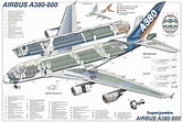 Information About Airbus A380