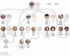 QUEEN ELIZABETH II WINDSOR FAMILY TREE - Wroc?awski Informator ...