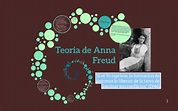 Teoria de Anna Freud by Lizeth Lara on Prezi