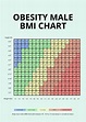 Height Weight Male BMI Chart in PSD, Illustrator, PDF, Word - Download ...