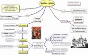 Mappa Concettuale Su Carlo Magno : Carlo magno, il feudalesimo, la ...