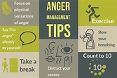 Steps To Anger Management Posters | ubicaciondepersonas.cdmx.gob.mx