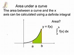 Areas under curve