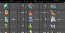 Pokemon Go Evolution Chart thatapp.casa/Spoofer - escaworld
