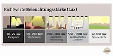 Beleuchtungsstärke (Lux) einfach erklärt - pinlight.eu