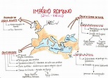 Mapa Mental: Império Romano | Descomplica