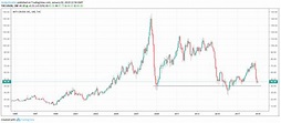 The WTI Crude Oil Price In 2019 | Seeking Alpha