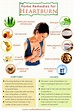 Easy to Get Home Remedies for Heartburn Relief | All To Health