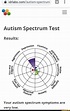 Autism spectrum test - xolerlighting