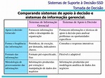 PPT - SISTEMAS DE SUPORTE À DECISÃO PowerPoint Presentation, free ...
