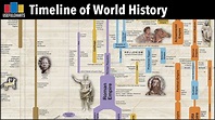 Timeline of World History | Major Time Periods & Ages - YouTube in 2023 ...